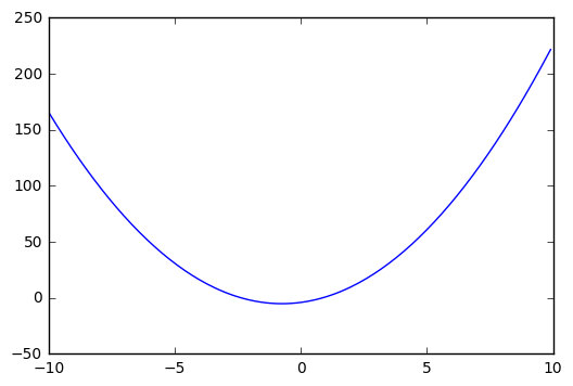 g4