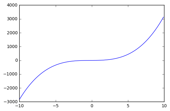 g5